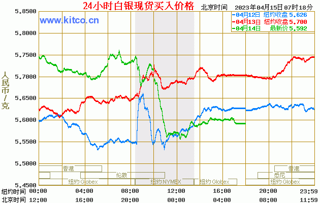 人民币白银价格走势图